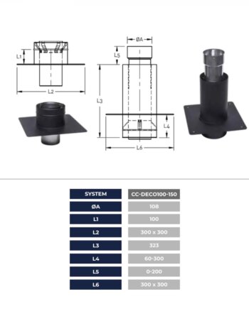 Renovationssæt Cc-deco 100-150